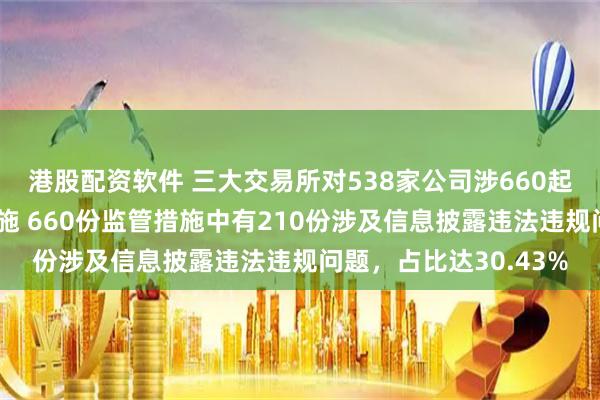 港股配资软件 三大交易所对538家公司涉660起违规行为采取监管措施 660份监管措施中有210份涉及信息披露违法违规问题，占比达30.43%